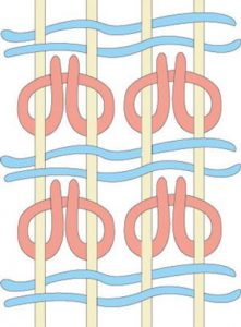Symmetrical knot